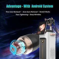 Proteus-V™ RF Micro-needle + Thermagica Fractional RF System