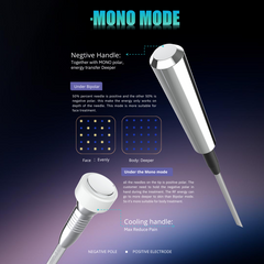 Proteus-V™ RF Micro-needle + Thermagica Fractional RF System