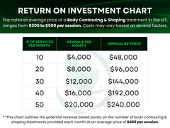 Orbix Body Sculpting Contouring & Facial Rejuvenation System