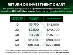 Snella Lipo Body Contouring Slimming & Fat Reduction